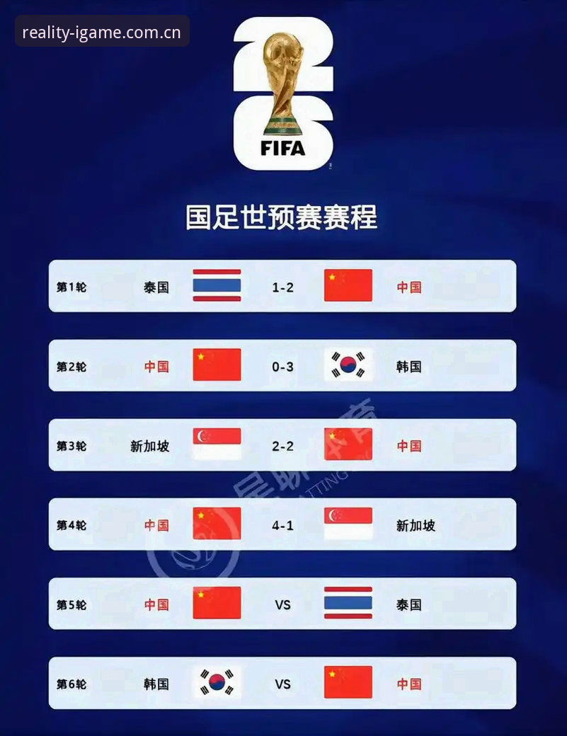 世预赛观赛实用指南：从泰国队挑战中国队看比赛规则新变化